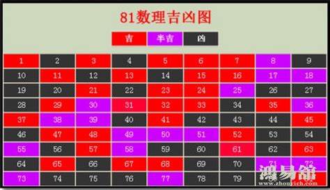 数字吉利|易经数字吉凶对照表 易经1一100吉祥数